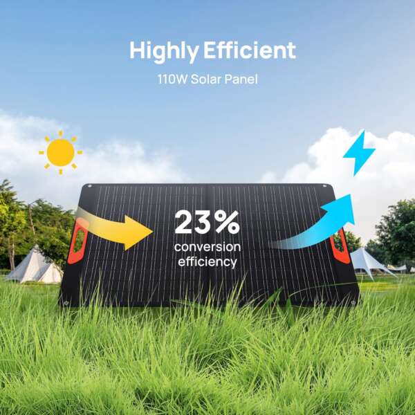 70mai 110W Solar Panel - Efficiency